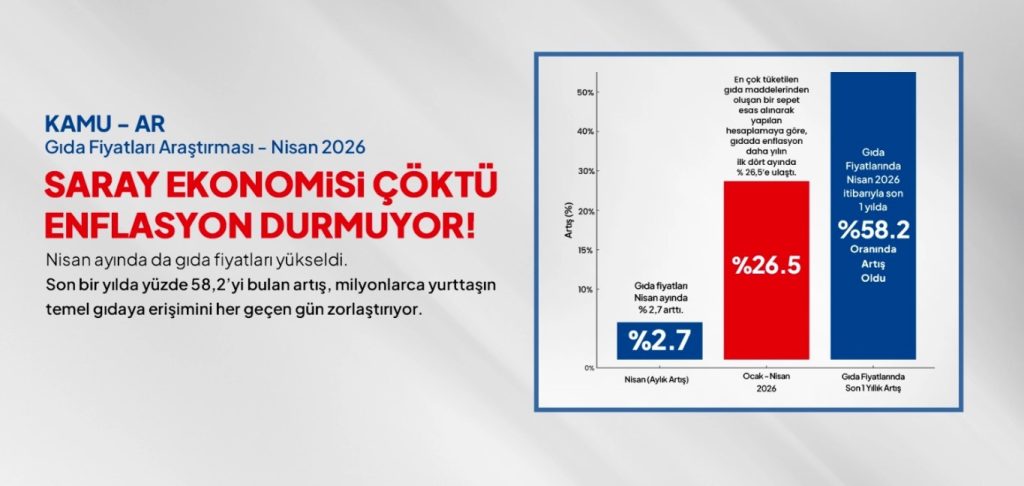 Birleşik Kamu-İş nisan ayı gıda fiyat artışı raporunu yayınladı